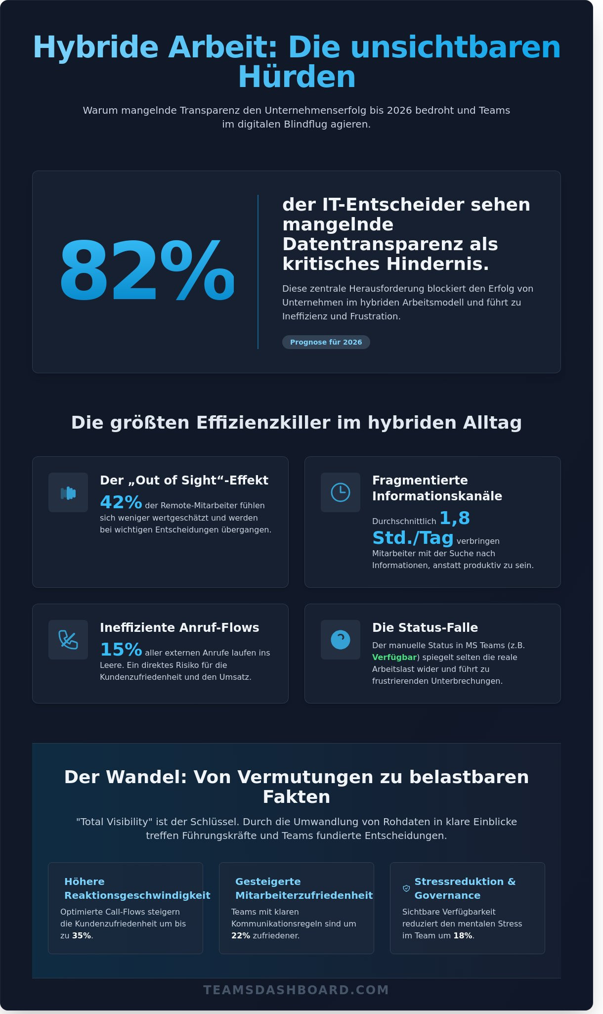 Hybride Kommunikation 2026: Die ultimative Checkliste für effiziente Teams - Infographic