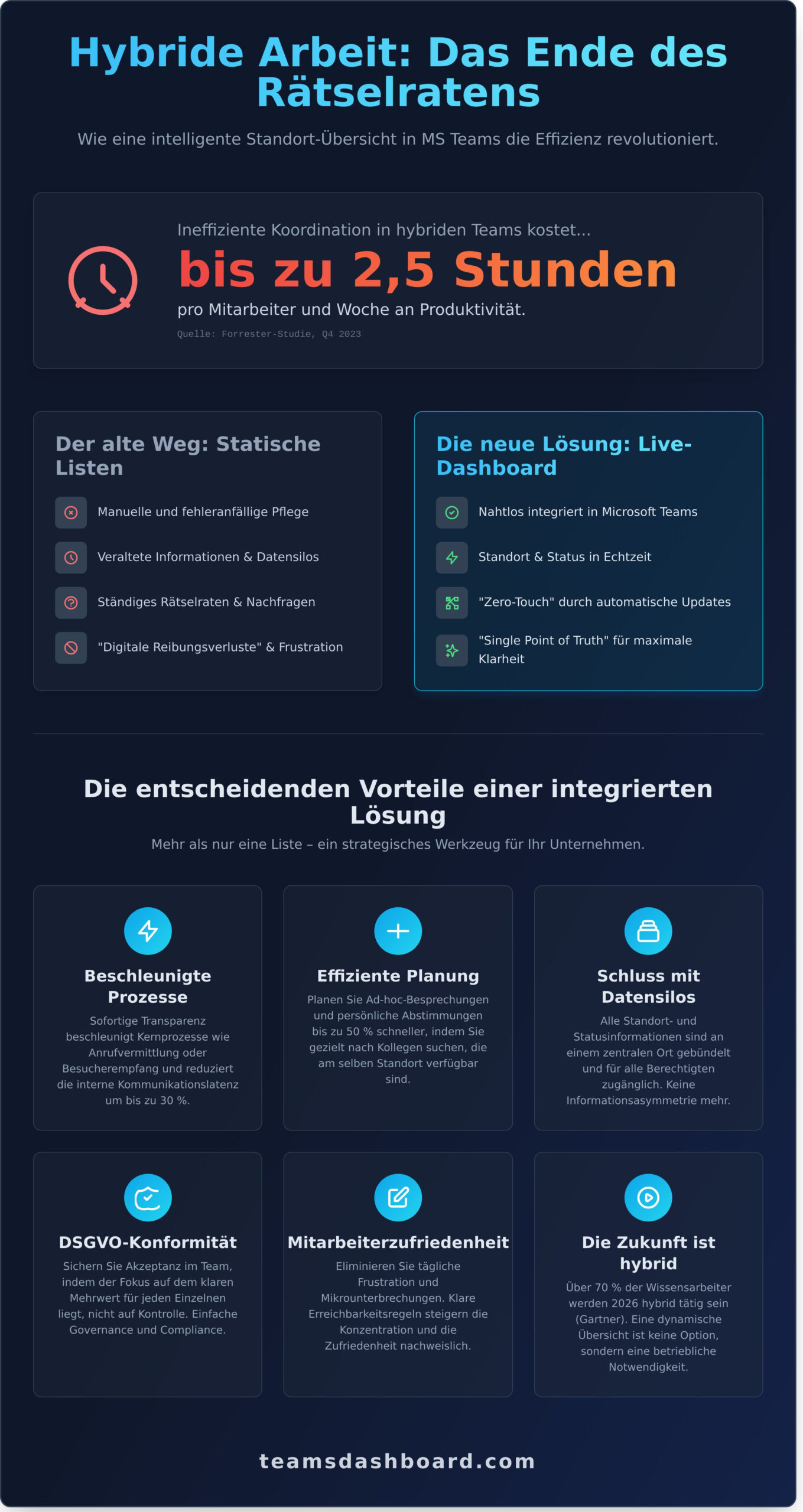 Mitarbeiter Standort Übersicht: Maximale Transparenz für hybride Teams in 2026 - Infographic