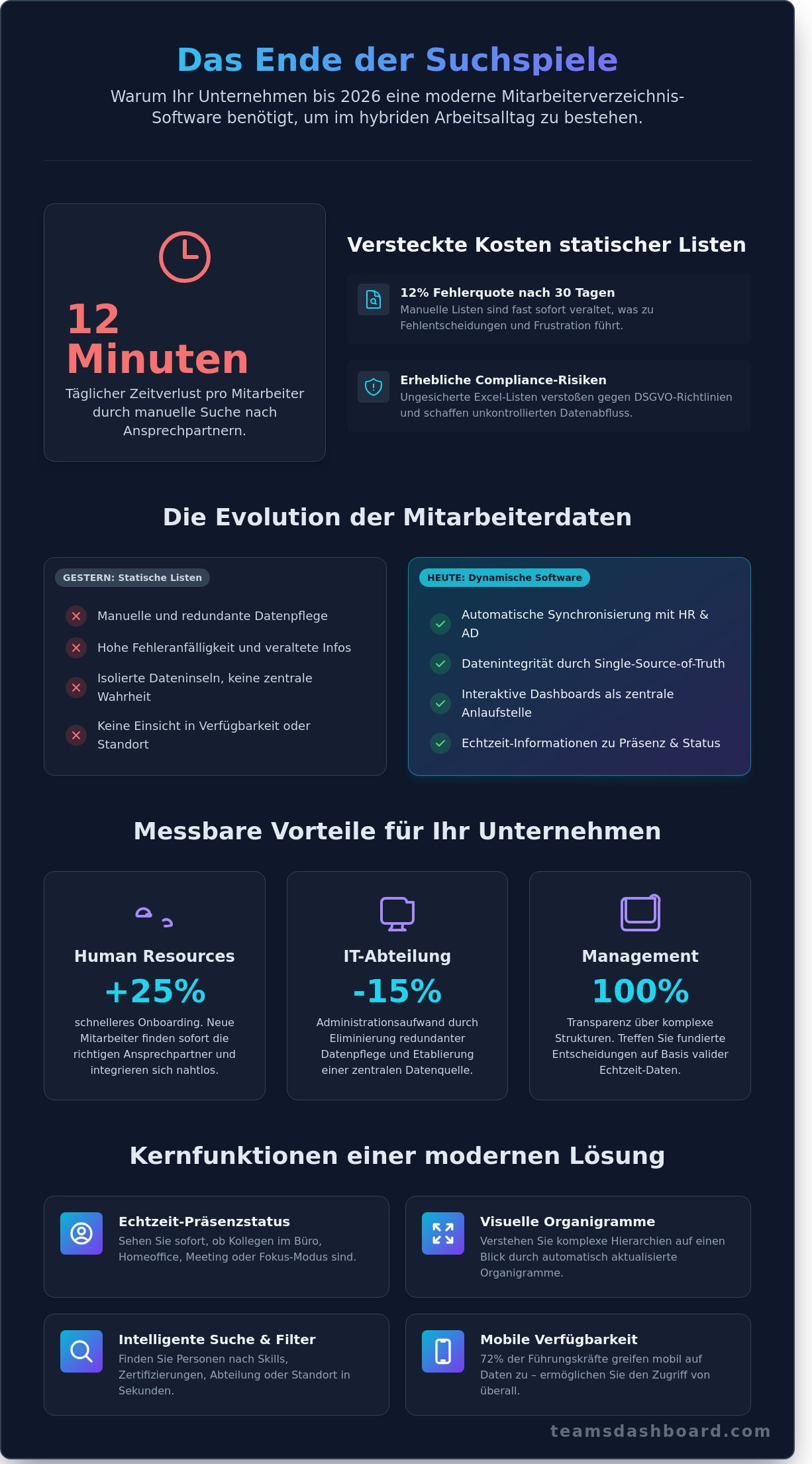 Mitarbeiterverzeichnis Software 2026: Der Guide für hybride Teams - Infographic