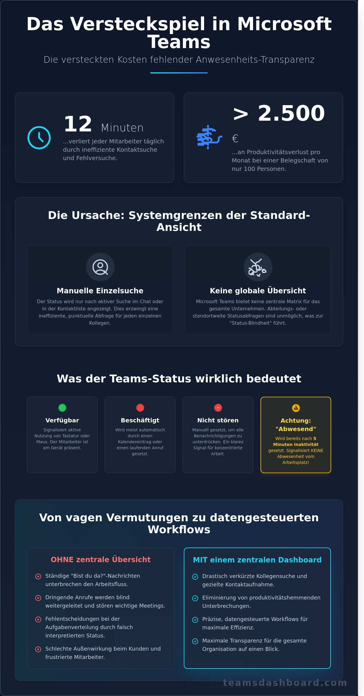 Teams Anwesenheitsstatus für alle anzeigen: Lösungen für maximale Team-Transparenz - Infographic