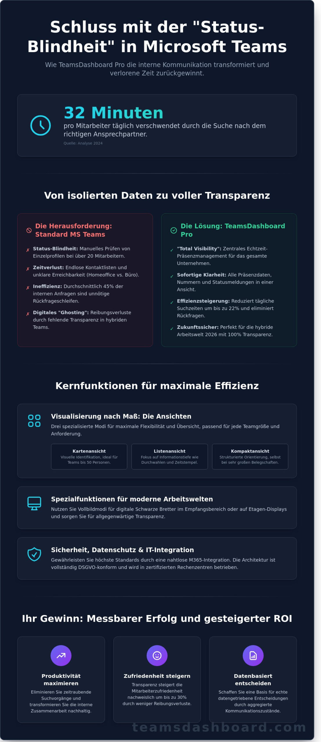 TeamsDashboard Funktionen: Die ultimative Übersicht für maximale Team-Sichtbarkeit 2026 - Infographic