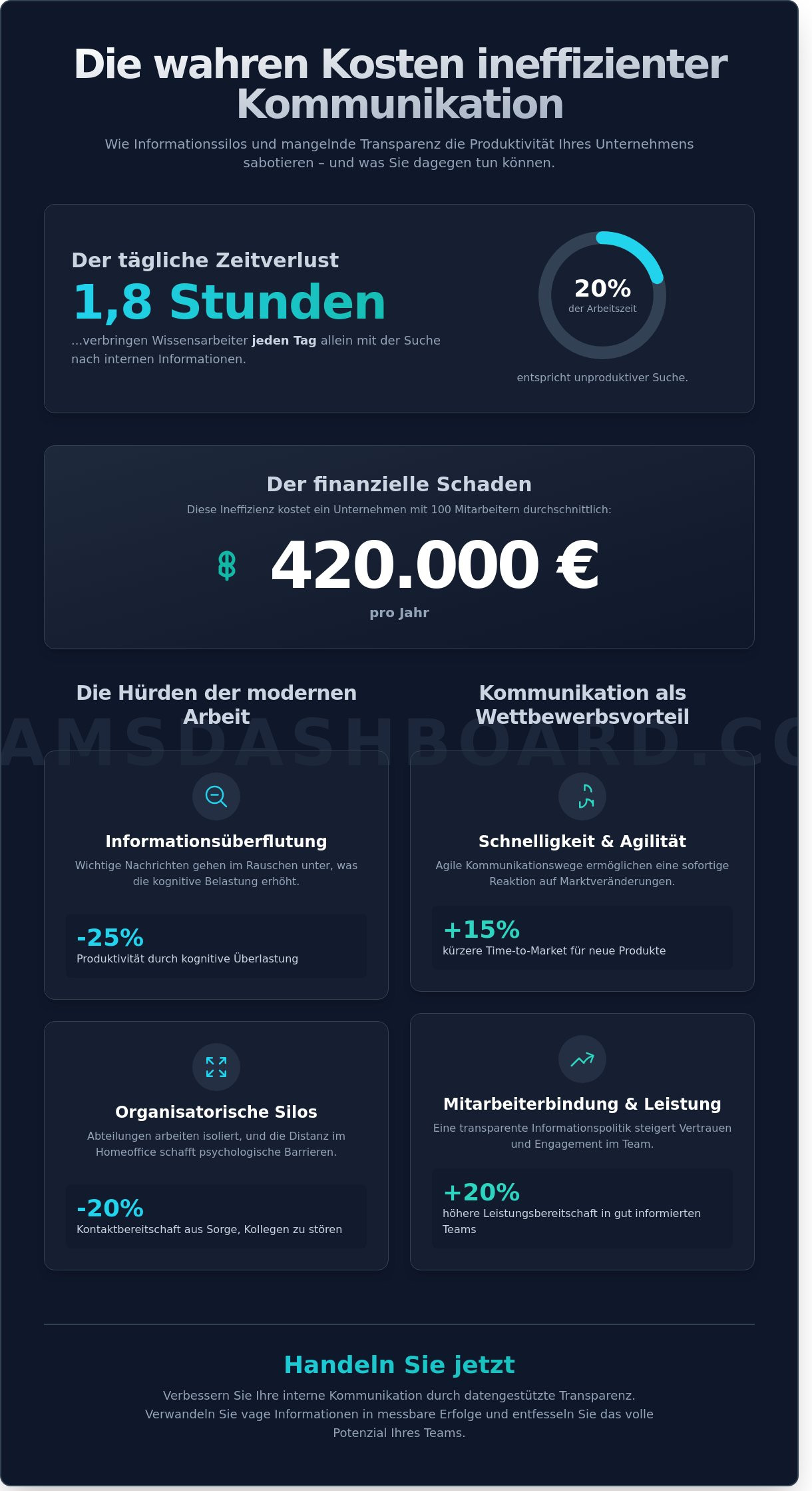 Interne Kommunikation verbessern: Strategien für maximale Team-Effizienz 2026 - Infographic