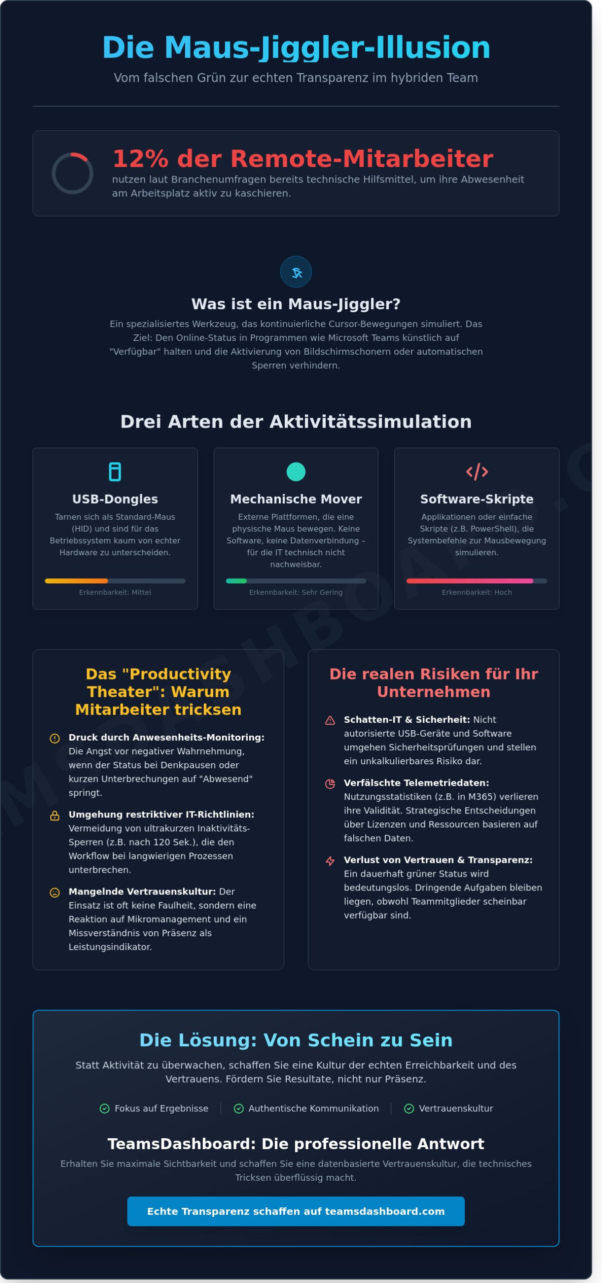 Maus Jiggler: Funktionsweise, Risiken und professionelle Alternativen 2026 - Infographic