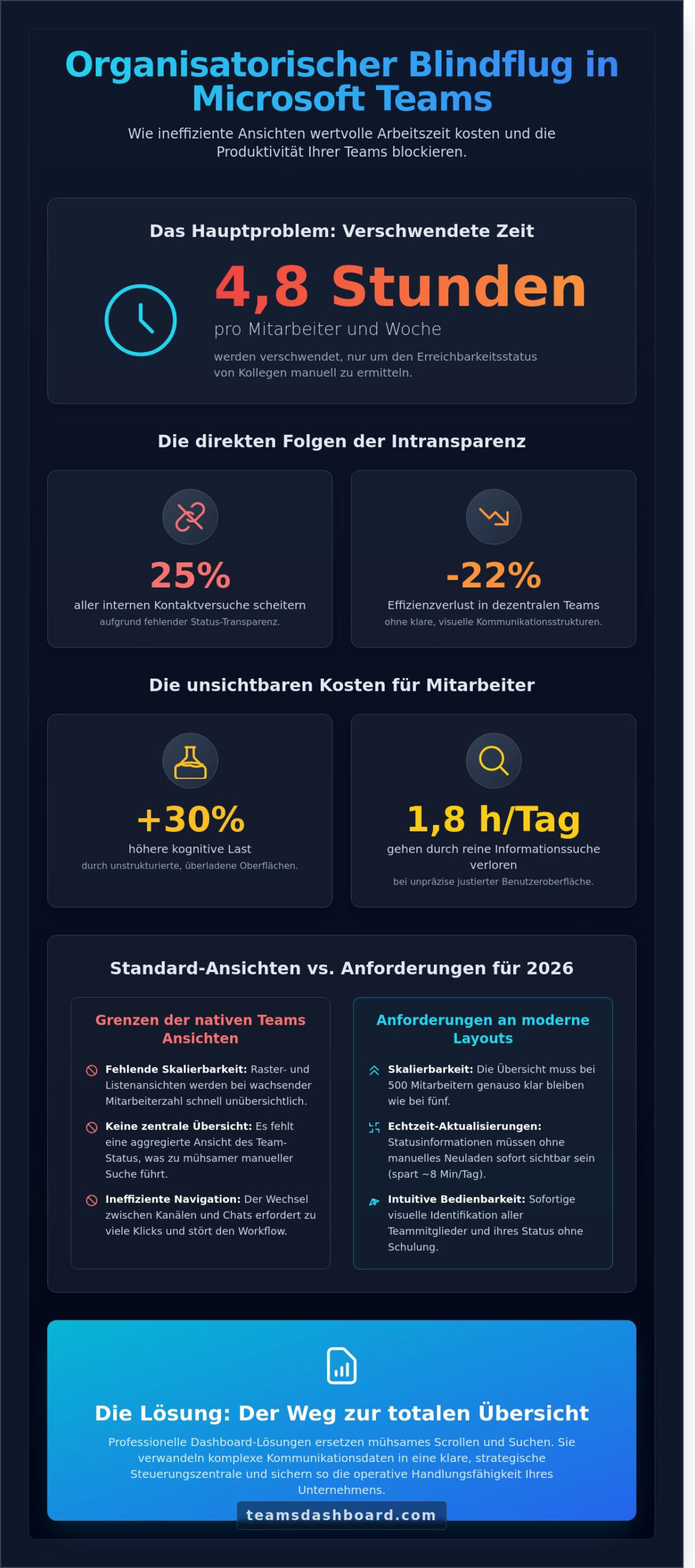 Microsoft Teams Ansichten 2026: Der ultimative Vergleich für maximale Übersicht - Infographic