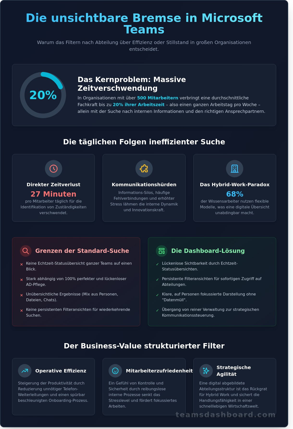 Teams nach Abteilung filtern: Der Guide für maximale Übersicht in Microsoft Teams 2026 - Infographic
