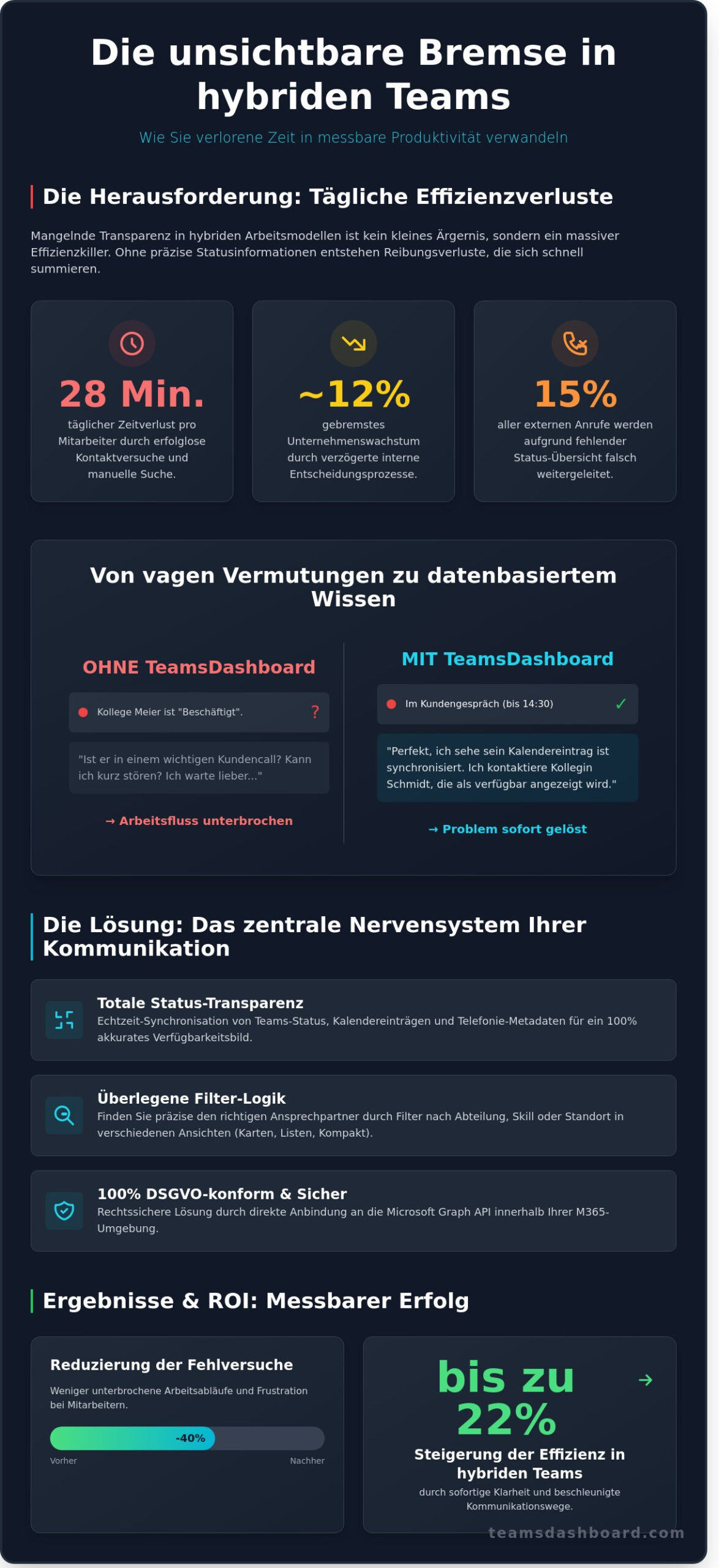 TeamsDashboard Case Study: Wie Unternehmen 2026 die interne Kommunikation durch Status-Transparenz optimieren - Infographic