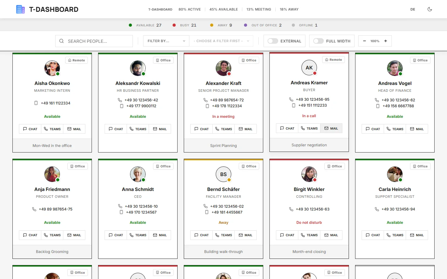 TeamsDashboard – Cards view
