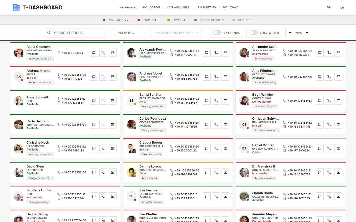 TeamsDashboard – Compact view