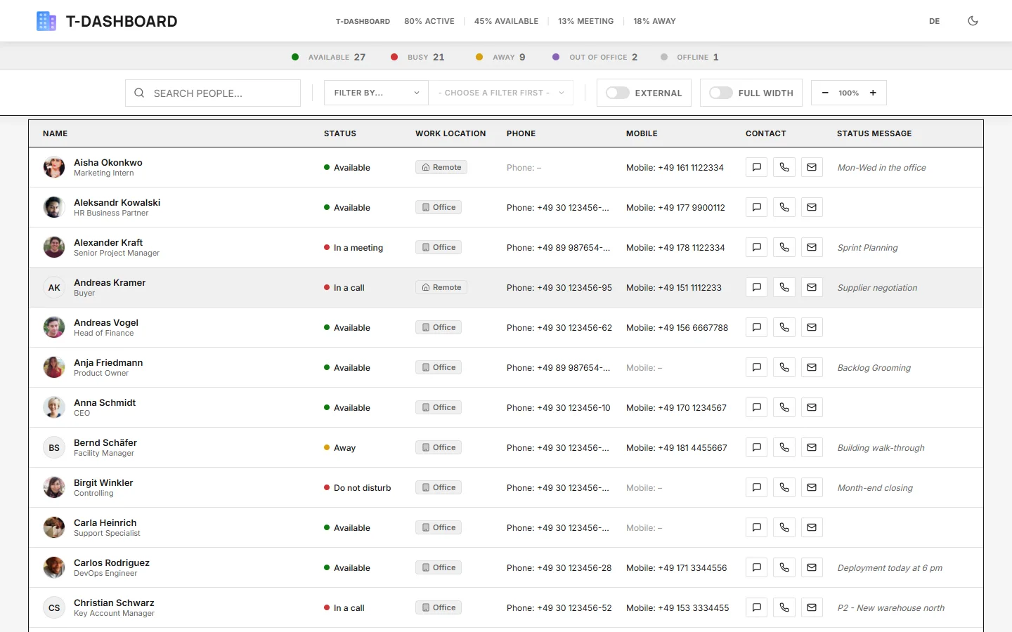 TeamsDashboard – List view