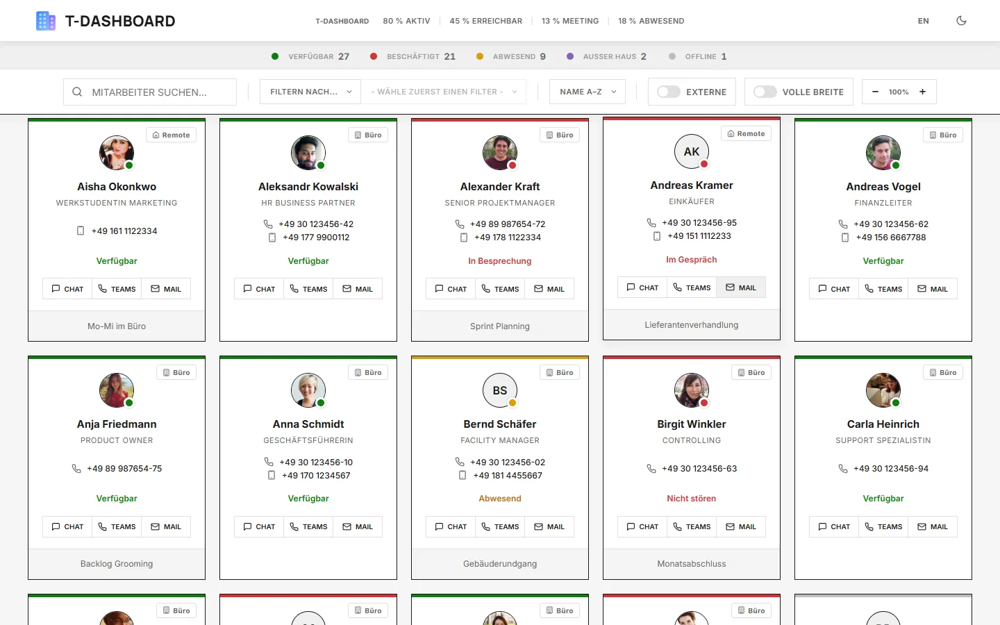 TeamsDashboard – Karten-Ansicht