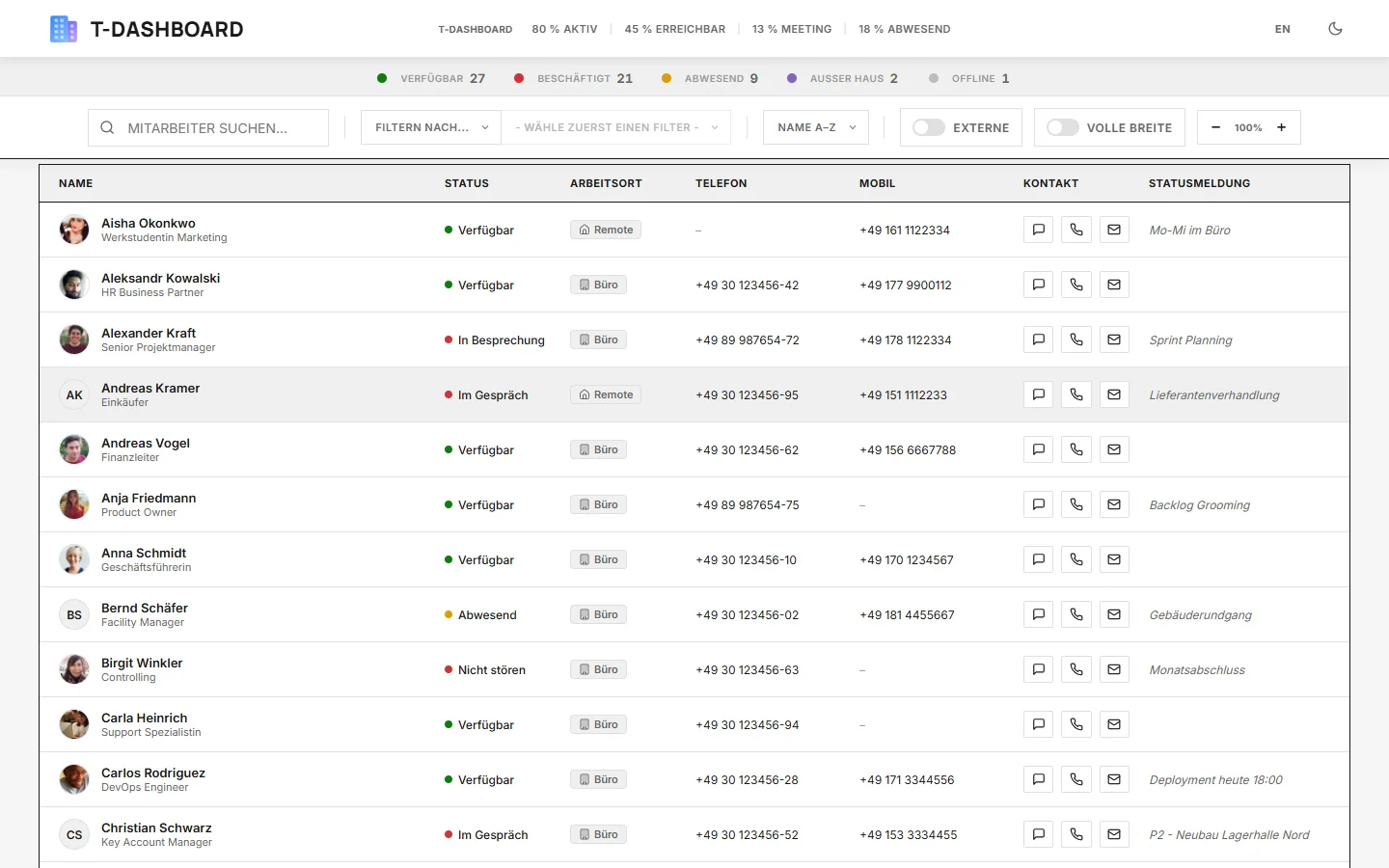 TeamsDashboard – Liste-Ansicht